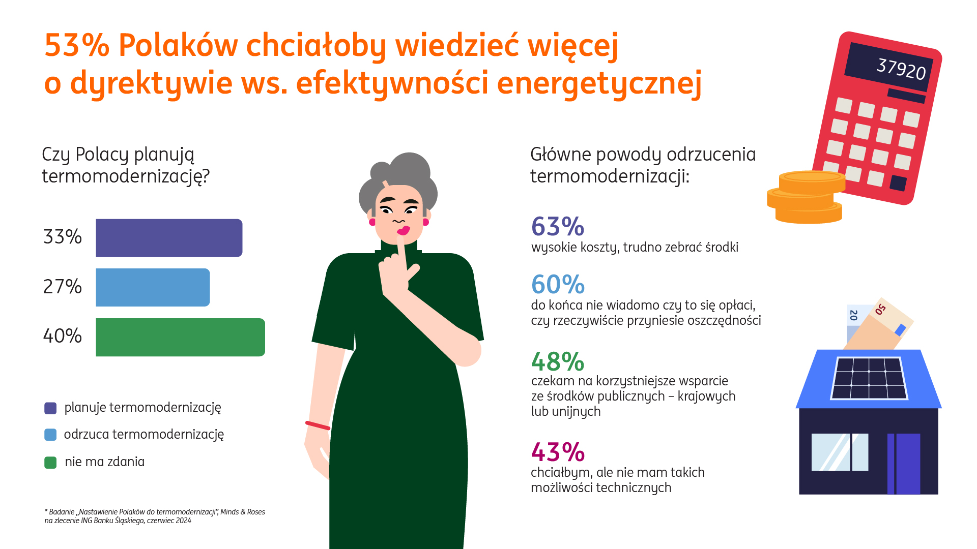 Infografika_nastawienie Polaków do termomodernizacji, fot. ING Bank Śląski